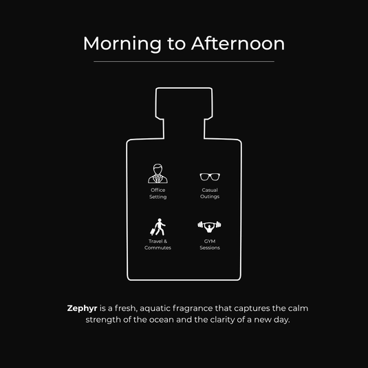 Connection . Zypher | 2 x 50ml Perfume Combo For Men | (Morning / All Day)