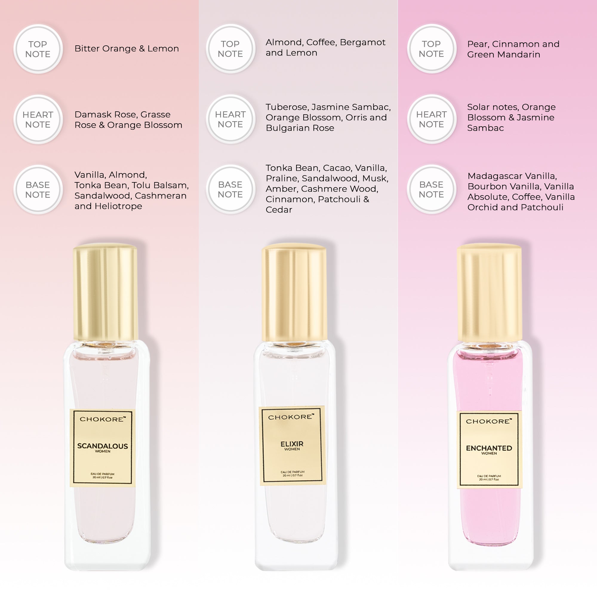 Chokore Perfume Combo Pack of 3 Only For Women (Enchanted, Elixir, & Scandalous) | 3 x 20 ml