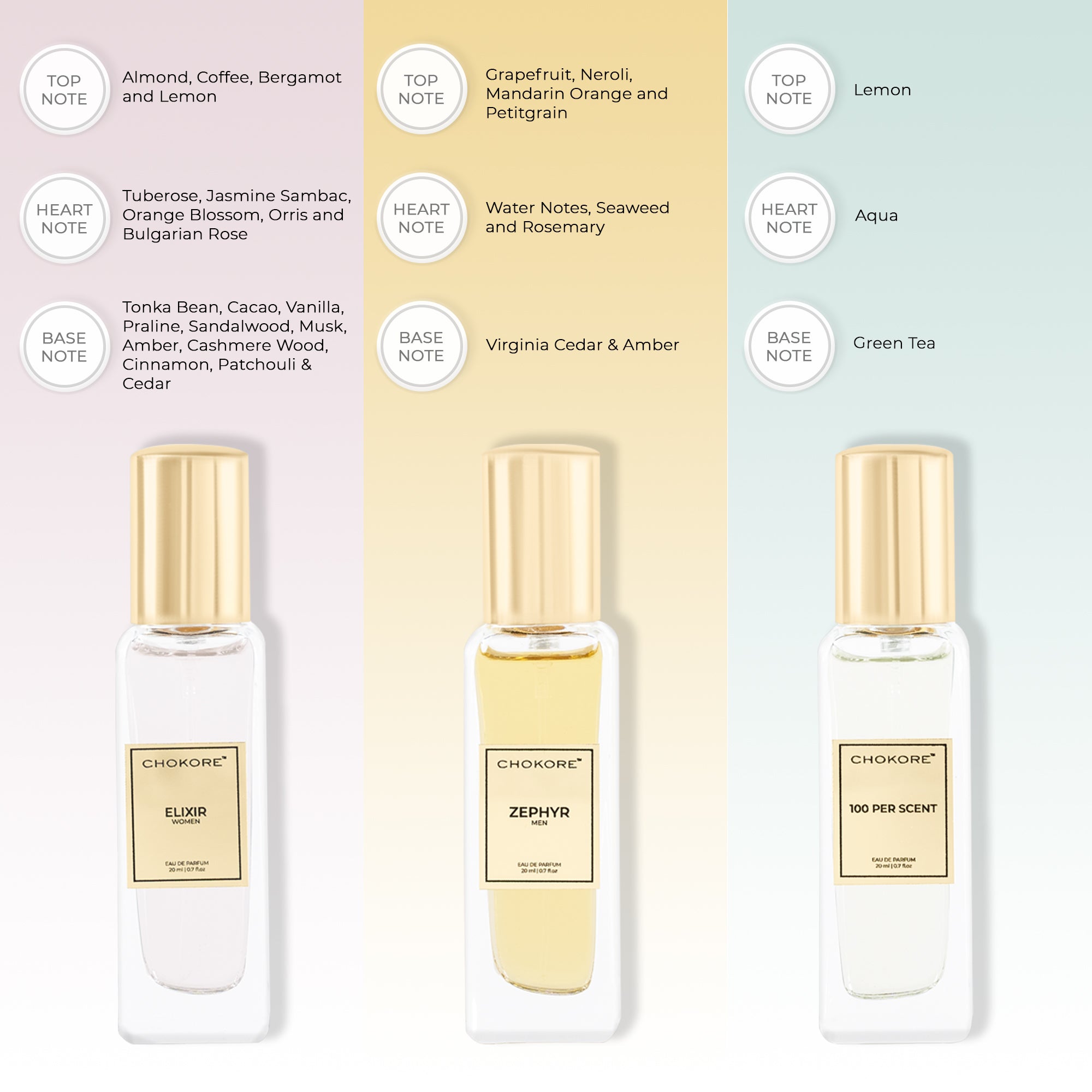 Chokore Perfume Combo Pack of 3 For Men & Women (Zephyr, Elixir, & 100 Per Scent) | 3 x 20 ml