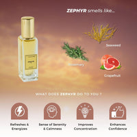 Chokore Zephyr - Perfume For Men | 20 ml